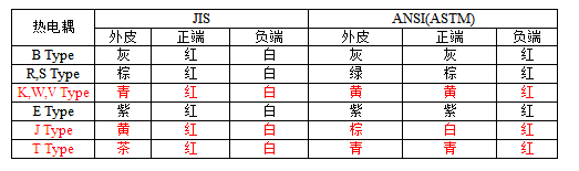 低溫脆化試驗(yàn)機(jī)熱電偶與溫度傳感器介紹與比較