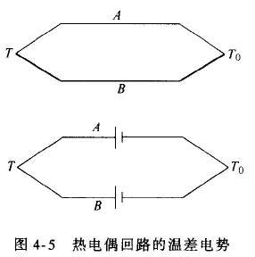 什么是熱電偶？ 他是怎么測(cè)溫的