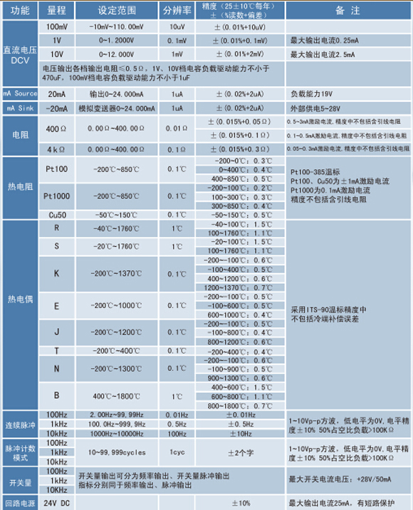 熱電偶校正器、電流信號發(fā)生器、WP-MMB