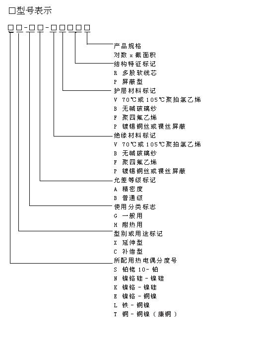 s、r、k、n、e、j、t的熱電偶專用補償導線行業(yè)標準