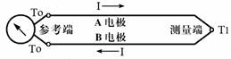 熱電偶測(cè)溫基本原理 熱電偶測(cè)溫基本原理